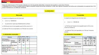 4- Liquidation et recouvrement
Apres avoir déterminé de la TVA Facturée (collectée) el la TVA récupérable (déductible), l’entreprise doit procéder au calcul de la TVA Due
La déclaration de la TVA due se réalisé suivant le régime d'imposition auquel est soumise l'entreprise. En effet, deux régimes d'imposition sont prévus pour la déclaration et le paiement de la TVA
suivant l'importance du CA réalisé par l'entreprise
Trimestrielle
Mensuelle
Ce régime est obligatoire pour les E/ses dont :
 C.A (n-1) < 1.000.000 dh
-La TVA Due de Trimestre (t) est payable avant le 20 du mois
suivant le trimestre (t).
-Le Crédit de TVA (t) est reportable sur la TVA des Trimestres
suivants
Ce régime est obligatoire pour les E/ses dont :
 C.A (n-1)≥ 1.000.000 dh
 Les personnes n’ayant pas d’établissement au Maroc
La TVA Due de mois (m) est payable avant le 20 du mois (m+1)
Le Crédit de TVA (m) est reportable sur la TVA des mois suivants
La déclaration mensuelle :
Eléments Janvie
r
Février Mars …
TVA Facturée [I ] 1 000 2 500 1 100
TVA Récupérable [
II ]
Charges 500 2 000 100
Immobilisatio
n
600 100 -
Report de TVA ( Crédit de TVA de
l’exercice précédent ) [ III ]
- 100 -
TVA Due : Si [ I – II – III ] > 0 300 1 000
Crédit de TVA : Si [ I – II – III ] < 0 100
TVA à payer - 300 1000
La déclaration trimestrielle :
Eléments 1er trimestre
Janvier Février Mars
TVA Facturée 1 000 2 500 1 100
Total [I ] 1 000 + 2 500 + 1 100 = 4 600
TVA Récupérable Charges 500 2 000 100
Immobilisation 600 100 -
Total [ II ] 500+2000+100+600+100 = 3300
Report de TVA ( Crédit de TVA de l’exercice
précédent ) [ III ]
-
TVA Due : Si [ I – II – III ] > 0 1 300
payer avant le 20 Avril
Crédit de TVA : Si [ I – II – III ] < 0 -
TVA à payer
La déclaration
 