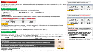 3-1 Calcul de l’IS théorique
L’IS Théorique (Résultat fiscal net x taux) – Somme à déduire
La CM
[C.A imposables + Produits accessoires + Produits financiers imposables + Subventions & dons
reçus] x taux
3- Liquidation de l'impôt
L'IS est calculé sur la base du résultat fiscal, cependant son montant ne peur être inférieur, pour chaque exercice, quel que soit le résultat
fiscal à une cotisation minimale
L'IS est un impôt progressif dont le taux est fonction du résultat fiscal imposable
Taux progressifs :
Le barème proposé par la loi de finances 2020 retient trois taux appliqués au résultat fiscal net selon les tranches suivantes :
Pour les sociétés exerçant une activité industrielle, à l’exclusion de celles dont le bénéfice net est égal ou supérieur à cent millions
(100 000 000) de dirhams, le taux du barème de 31% est ramené à 28%.
Parallèlement au barème progressif d'autres taux spécifiques sont prévus par l'article 19 du CGI
Catégories de contribuables Taux
Droit commun 0.50%
les entreprises qui déclarent un résultat courant hors amortissement négatif durant deux exercices
consécutifs.
0.60%
les professions libérales (Avocats, notaires, architectes, médecins ...) 6%
Ventes de produits pétroliers, le gaz, le beurre, l’huile, le sucre, la farine, l’eau, l’électricité. 0.25%
3-2 Calcul de la CM
La Cotisation minimal est un minimum d'imposition que les contribuables sont tenus de verser même en l'absence de bénéfice. Le montant de
L'IS dû ne peut être inférieur à la CM quel que soit le résultat fiscal de l'entreprise
Le minimum de la CM est fixé à 3 000 dh
CM
Exonération de la
La CM n'est pas due par les nouvelles sociétés pendant les trois premiers exercices (36 mois) suivant la date du début de leur exploitation.
.
Montant du bénéfice net ( en DH ) Taux Somme à déduire
0 à 300 000 10% 0
300 001 à 1 000 000 20% 30 000
Supérieur à 1 000 000 31% 140 000
CGI 2020
CGI 2020
Bénéfice net Taux SàD
0 à 300 000 10% 0
300 001 à 1 000 000 17,5% 22 500
Supérieur à 1 000 000 31% 157 500
CGI 2019
Le barème proposé par la loi de finances 2019
Bénéfice net Taux SàD
0 à 300 000 10% 0
300 001 à 1 000 000 17,5% 22 500
De 1 000 001 à 99 999 999 28% 110 000
CGI 2020
Pour les sociétés exerçant une activité industrielle
+ 100 000 000 Dhs 31% 140 000
La société « X » créée le 11/06/2014 exerce uniquement
une activité industrielle et réalise la totalité de son chiffre
d’affaires localement.
La déclaration du résultat fiscal de cette société au titre
de l’exercice 2020, fait ressortir les éléments suivants :
Chiffre d’affaires (HT): .…….. 120 000 000 DH
Bénéfice net : …………… 30 000 000 DH
< 100 000 000 DH
L’IS Théorique = 30 000 000 x 28% - 110 000 = 8 290 000
Exemple
 