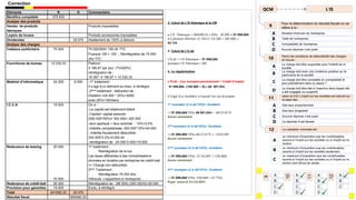 Eléments R D Commentaire
Bénéfice comptable 375 830 -
Analyse des produits
Ventes de produits
fabriques
Produits imposables
Loyers de locaux Produits accessoires imposables
Dividendes 29 570 Abattement de 100% à déduire
Analyse des charges
Cadeaux publicitaire 75 000 75 000/500= 150 dh TTC
Puisque 150 > 100 ; Réintégration de 75 000
dhs TTC
Fournitures de bureau 12 230,33 Plafond :
4 166.67 par jour (TVA20%)
réintégration de :
16 397- 4 166.67 = 12 230,33
Matériel d’informatique 24 000 6 000 -1er traitement :
Il s’agit d’un élément du bilan, à réintègre
-2ème traitement : déduction de :
Dotation =24 000 * 25%= 6000
avec 25%=100/4ans
I.C.C.A 19 000 On a :
-Le capital est totalement libéré
-Capital> capital associer
(550 000*55%)= 302 500> 200 000
-taux appliqué > taux autorisé : 12%>2,5%
-Intérêts comptabilisée: 200 000*12%=24 000
- Intérêts fiscalement déductible :
200 000*2,5%=5 000 dh
-réintégration de : 24 000-5 000=19 000
Redevance de leasing 20 000
70 000
1er traitement :
- Réintégration de la tva
Les taxes afférentes à des immobilisations
données en location par entreprise de crédit-bail
=> Charge non déductible
2ème Traitement :
- Réintégration 70 000 dhs
Véhicule n’appartient à l’entreprise
Redevance de crédit-bail 26 000 Réintégration de : (96 000)-(300 000/5)=26 000
Provision pour garanties 19 000 Exclu, à réintègre
Total 641060,33 35 570
Résultat fiscal 605490,33
Correction
2- Calcul de L’IS théorique et la CM
a-L’IS Théorique = (605490,33 x 20%) - 30 000 = 91 098,066
b-Cotisation Minimal =0 ,5%(12 125 000 + 300 000) =
62 125
3- Calcul de L’Is dû
L'IS dû = L’IS Théorique = 91 098,066
(puisque L’IS Théorique> CM)
4- La régularisation
L'IS dû – (Les acomptes provisionnels + Crédit d’impôt):
91 098,066 -(160 000 + 0)=-68 901,934
Il S'agit d'un Excédent, à imputer Sur Les Acomptes
1er acompte=(L’is dû*25%)– Excèdent
=( 91 098,066*25%)-68 901,934 = -46127,4175
Aucun versement
2èmeacompte=(L’is dû*25%)– Excèdent
=( 91 098,066*25%)-46127,4175 = -23352,901
Aucun versement
3ème acompte=(L’is dû*25%)– Excèdent
=( 91 098,066*25%)- 23 352,901 =-578,3845
Aucun versement
4ème acompte=(L’is dû*25%)– Excèdent
=( 91 098,066*25%)- 578,3845 =22 774,5
Payer avant le 31/12/2021
L’IS
QCM
9
Pour la détermination du résultat fiscale on se
réfère à la :
A Situation financier de l’entreprise
B Taille de l’entreprise
C Comptabilité de l’entreprise
D Aucune réponse n’est juste
10
Parmi les conditions de déductibilité des charges
on trouve :
A
La charge doit être supportée pour l’intérêt de la
société
B
La charge doit avoir une incidence positive sur le
patrimoine de la société
C
La charge doit être constatée en comptabilité et
plus précisément dans la classe 7
D
La charge doit être liée à l’exercice dans lequel elle
a été engagée ou supporté
11
selon le CGI L’impôt sur les sociétés est calculé sur
la base des :
A Des taux proportionnels
B Des taux progressif
C Aucune réponse n’est juste
D La réponse A est fausse
12 La cotisation minimale est :
A
un minimum d’imposition que les contribuables
soumis à l’impôt sur les sociétés ou à l’impôt sur le
revenu
B
un minimum d’imposition que les contribuables
soumis à l’impôt sur les sociétés seulement
C
un maximum d’imposition que les contribuables
soumis à l’impôt sur les sociétés ou à l’impôt sur le
revenu sont tenus de verser,
9
A
B
C
D
10
A
B
C
D
11
A
B
C
D
12
A
B
C
 