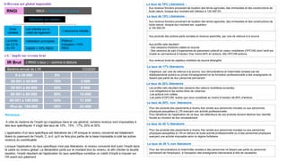 Aux revenus fonciers provenant de location des terres agricoles, des immeubles et des constructions de
toute nature, lorsque leur montant est inférieur à 120 000 Dh
Aux profits nets résultant :
- Des cessions d'actions cotées en bourse
- Des cessions de part d'organismes de placement collectif en valeur mobilières (OPCVM) dont l'actif est
investi en permanence à hauteur d'au moins 60% en actions, dits OPCVM-actions,
Aux revenus fonciers provenant de location des terres agricoles, des immeubles et des constructions de
toute nature, lorsque leur montant est supérieur
à 120 000 Dh
Aux produits des actions parts sociales et revenus assimilés, par voie de retenue à la source
Le taux de 15% Libératoire :
Le taux de 10% Libératoire :
s'applique, par voie de retenue à la source, aux rémunérations et indemnités versées par les
établissements publics ou privés d'enseignement et de formation professionnelle à des enseignants ne
faisant pas partie de leur personnel permanent
Le taux de 17% libératoire
Le taux de 20% libératoire
Les profits nets résultant des cessions des valeurs mobilières suivantes
-Les obligations et les autres titres de créances
-Les actions non cotées
-Les parts d'OPCVM, autres que ceux constitués au moins à hauteur de 60% d'actions
Aux revenus bruts de capitaux mobiliers de source étrangère
Le taux de 20% non libératoire
Pour les produits des placements à revenu fixe versés aux personnes morales ou aux personnes
physiques assujetties à L'IR exerçant une activité professionnelle.
Pour bénéficier de l'application de ce taux, les détenteurs de ces produits doivent décliner leur identité
fiscale au moment de leur encaissement.
Le taux de 30 % libératoire
Pour les produits des placements à revenu fixe versés aux personnes morales ou aux personnes
physiques assujetties à L'IR en dehors de toute activité professionnelle ou à des personnes physiques
exerçant une activité imposable selon le régime forfaitaire
Le taux de 30 % non libératoire
Pour les rémunérations et indemnités versées à des personnes ne faisant pas partie du personnel
permanent de l'employeur, à l'exception des enseignants intervenants à titre de vacataires
b-Revenu net global imposable
RNGI RBGI Ŕ Déduction sur revenu
Dons
versées
L'assurance-retraite
Déduction sur revenu
Les intérêts sur le
crédit de logement
Habitation principale
Intérêt < 10% RBGI
Plafond :
Cotisation <10%
RBGI
La limite
de 0,2 %
du CA
IR Brut ( RNGI x taux ) Ŕ somme à déduire
c-L’ impôt sur revenu brut
Barème annule de L’IR CGI2020
Remarque :
A côte du barème de l’impôt qui s'applique dans le cas général, certains revenus sont imposables à
des taux spécifiques. Il s'agit des taux de 10% , 15% , 17%, 20% et 30%
L'application d'un taux spécifique est libératoire de L'IR lorsque le revenu concerné est totalement
libéré du paiement de l’impôt, C.-à-d. qu'il ne fera plus partie de la base imposable à coté les autres
revenus du contribuable
Lorsque l'application du taux spécifique n'est pas libératoire, le revenu concerné doit subir l’impôt dans
le cadre du revenu global. La déclaration porte sur le montant brut du revenu, et afin d'éviter la double
taxation, l’impôt résultant de l'application du taux spécifique constitue un crédit d’impôt à imputer sur
l'IR avant son paiement
0 à 30 000
30 001 à 50 000
50 001 à 60 000
60 001 à 80 000
80 001 à 180 000
Plus de 180 000
0%
10%
20%
30%
34%
38%
-
3 000
8 000
14 000
17 200
24 400
 