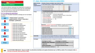 3-1 Revenus salariaux
Les revenus salariaux regroupent les traitements, les salaires et
les autres formes de rémunération perçus par les contribuables
en contre partie de leur travail dans les entreprises privées ou
dans les administrations publiques
3-1-1 La démarche spécifique
Le Calcul de L'IR salarial nécessite le passage par les cinq étapes
suivantes :
SBG
SBI
SNI
IR Brut
IR net
1ère étape : Détermination du Salaire brut global (SBG)
NB
= Salaire de base + Les heures
supplémentaires + Primes + Indemnités +
Avantages + gratification
Salaire de base = Nombre d’heures normales x taux horaire normal
Heures
supplémentaires
= Taux horaire normal x Nombre d’heures suppl x (1+taux de majoration)
Primes Ce sont des sommes d’argent versées aux employés pour des fins d’encouragement et de
motivation. À titre d’exemple :
Remarque : La prime d’ancienneté est obligatoire, les autres sont facultatives
Prime d’ancienneté = (Salaire de base + Heures supplémentaires) x taux
Indemnités Ce sont des sommes d'argent attribuées à un salarié en réparation d'un dommage, en
compensation de certains frais, ou pour tenir compte de la valeur des services rendus
Avantages Ils prennent deux formes, en nature et en numéraire.
3- Revenus imposables
o Prime de rendement.
o Prime d’assiduité.
o Prime de présence.
o Prime d’ancienneté.
o Prime du 13ème mois.
o Prime de naissance.
o Prime de qualification.
o Prime de recherche
o Prime de responsabilité.
o Prime pour l’achat du mouton. à l’Aïd el Kabîr.
o Prime d’encadrement.
o Prime à la production.
o . . . etc.
o Indemnité de caisse.
o indemnité de déplacement.
o Indemnité de transport.
o Indemnité d’éloignement.
o Indemnité d’habillement.
o Indemnité de panier.
o Indemnité de licenciement
o Indemnité des frais de bureau.
o Indemnité de mutation.
o Indemnité de représentation.
o Indemnité de rapatriement.
o Indemnité kilométrique.
Avantages en nature : Avantages en numéraire
Dépenses d’eau, d’électricité Participation aux frais scolaires.
Logements. Remboursement du loyer
Voiture personnelle Cotisations salariales diverses.
Biens alimentaires distribués. . . . etc
Durés de services taux
Après 2 ans de service 5%
Après 5 ans de service 10 %
Après 12 ans de service 15%
Après 20 ans de service 20%
Après 25 ans de service 25%
ALLOCATIONS FAMILIALES : Depuis mai 2007, Les allocations familiales sont payées directement par La CNSS au salarie. Par conséquent, elles ne
sont pas incorporées, désormais dans le SBG
 