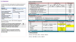 Le salaire de M.Khalil (marié et père de 4 enfants de moins de 27
ans) pour le mois de janvier 2020 est composé des éléments
suivants
Au cour demois de Janvier 2020, M.khalil a dégagé les
dépenses suivantes
Travail à faire :
1-Calculer le salaire net imposable de M.Khalil
2-Déterminer l'IR dû par M.khalil au titre de mois
de Janvier 2020
3-1-3 Application
Eléments Montant
salaire de base 192 heures normales à 30 dh
l'heure
Heures supplémentaires 40 heures à 50% de majoration
prime d'ancienneté 8 ans d'ancienneté
indemnités de déplacement
justifiées
500
indemnité de technicité 850
avantage en nature 600
Indemnités journalières de
maladie
200
Cotisation à une assurance retraite complémentaire 300
Remboursement d'un prêt pour l'acquisition d'un
logement d'une superficie de 70m² utilisé pour
habitation principale (dont 130dh d'intérêts)
430
1-Calcul de Salaire net imposable
2- l'IR dû par M.khalil
L’IR brut = (6 713,29 x 34%) - 1 433.33 = 849,19
L’IR net = 849.1886 Ŕ (5 x 30 ) = 699,19
 