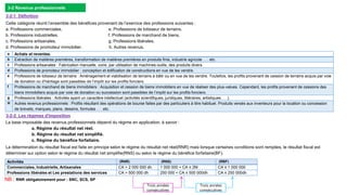 3-2 Revenus professionnels
3-2-1 Définition
Cette catégorie réunit l’ensemble des bénéfices provenant de l’exercice des professions suivantes :
a. Professions commerciales. e. Professions de lotisseur de terrains.
b. Professions industrielles. f. Professions de marchand de biens.
c. Professions artisanales. g. Professions libérales.
d. Professions de promoteur immobilier. h. Autres revenus.
3-2-2 Les régimes d'imposition
La base imposable des revenus professionnels dépend du régime en application, à savoir :
a. Régime du résultat net réel.
b. Régime du résultat net simplifié.
c. Régime du bénéfice forfaitaire.
a Achats et reventes.
b Extraction de matières premières, transformation de matières premières en produits finis, industrie agricole . . . etc.
c Professions artisanales : Fabrication manuelle, voire, par utilisation de machines-outils, des produits divers.
d Professions de promoteur immobilier : conception et édification de constructions en vue de les vendre.
e Professions de lotisseur de terrains : Aménagement et viabilisation de terrains à bâtir ou en vue de les vendre. Toutefois, les profits provenant de cession de terrains acquis par voie
de donation ou d’héritage sont passibles de l’impôt sur les profits fonciers.
f Professions de marchand de biens immobiliers : Acquisition et cession de biens immobiliers en vue de réaliser des plus-values. Cependant, les profits provenant de cessions des
biens immobiliers acquis par voie de donation ou succession sont passibles de l’impôt sur les profits fonciers.
g Professions libérales : Activités ayant un caractère intellectuel (activités scientifiques, juridiques, littéraires, artistiques . . .).
H Autres revenus professionnels : Profits résultant des opérations de bourse faites par des particuliers à titre habituel. Produits versés aux inventeurs pour la location ou concession
de brevets, marques, plans, dessins, formules . . . etc.
La détermination du résultat fiscal est faite en principe selon le régime du résultat net réel(RNR) mais lorsque certaines conditions sont remplies, le résultat fiscal est
déterminer sur option selon le régime du résultat net simplifie(RNS) ou selon le régime du bénéfice forfaitaire(BF).
Activités (RNR) (RNS) (RBF)
Commerciales, Industrielle, Artisanales CA > 2 000 000 dh 1 000 000 < CA ≤ 2M CA ≤ 1 000 000
Professions libérales et Les prestations des services CA > 500 000 dh 250 000 < CA ≤ 500 000dh CA ≤ 250 000dh
NB : RNR obligatoirement pour : SNC, SCS, SP
Trois années
consécutives
Trois années
consécutives
 