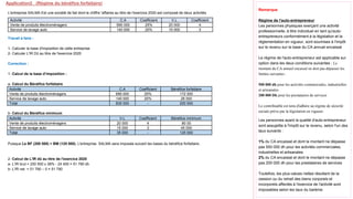 L'entreprise SALMA Est une société de fait dont le chiffre 'affaires au titre de l'exercice 2020 est composé de deux activités
Travail à faire :
1- Calculer la base d'imposition de cette entreprise
2- Calculer L'IR Dû au titre de l'exercice 2020
Correction :
1- Calcul de la base d’imposition :
a- Calcul du Bénéfice forfaitaire
b- Calcul du Bénéfice minimum
Puisque Le BF (200 500) > BM (125 000). L'entreprise SALMA sera imposée suivant les bases du bénéfice forfaitaire.
2- Calcul de L'IR dû au titre de l'exercice 2020
a- L’IR brut = 200 500 x 38% - 24 400 = 51 790 dh
b- L’IR net = 51 790 Ŕ 0 = 51 790
Activité V.L Coefficient Bénéfice minimum
Vente de produits électroménagers 20 000 4 80 00
Service de lavage auto 15 000 3 45 000
Total 35 000 - 125 000
Application2 (Régime du bénéfice forfaitaire)
Activité C.A Coefficient V.L Coefficient
Vente de produits électroménagers 690 000 25% 20 000 4
Service de lavage auto 140 000 20% 15 000 3
Activité C.A Coefficient Bénéfice forfaitaire
Vente de produits électroménagers 690 000 25% 172 500
Service de lavage auto 140 000 20% 28 000
Total 830 000 - 200 500
Remarque
Régime de l'auto-entrepreneur
Les personnes physiques exerçant une activité
professionnelle, à titre individuel en tant qu'auto-
entrepreneurs conformément à la législation et la
réglementation en vigueur, sont soumises à l'impôt
sur le revenu sur la base du CA annuel encaissé
Le régime de l'auto-entrepreneur est applicable sur
option dans les deux conditions suivantes : Le
montant du CA annuel encaissé ne doit pas dépasser les
limites suivantes :
500 000 dh pour les activités commerciales, industrielles
et artisanales
200 000 Dh pour les prestataires de services
Le contribuable est tenu d'adhère au régime de sécurité
sociale prévu par la législation en vigueur.
Les personnes ayant la qualité d'auto-entrepreneur
sont assujettie à l'impôt sur le revenu, selon l'un des
taux suivants :
1% du CA encaissé et dont le montant ne dépasse
pas 500 000 dh pour les activités commerciales,
industrielles et artisanales
2% du CA encaissé et dont le montant ne dépasse
pas 200 000 dh pour les prestataires de services
Toutefois, les plus-values nettes résultant de la
cession ou du retrait des biens corporels et
incorporels affectés à l'exercice de l'activité sont
imposables selon les taux du barème.
 