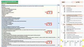 2-2 – Les taux et les déductions
a -Les taux
Eléments Taux
Le taux normal de la TVA est fixé à 20 % pour les biens et services non soumis aux taux réduits et non exonérés
Exemples :
-Abonnement internet
-Les frais liés au Péage des autoroutes
-Honoraire expert-comptable ...
-Réparation d'un matériel -
-Redevance leasing d'un camion
-intérêts de retard
-Téléphone
-Le loyer
-Achat d'un microordinateur ,,,
20%
-L'eau livrée aux réseaux de distribution publique
-La location de compteurs d'eau et d'électricité
-Les produits pharmaceutiques
-Les emballages non récupérables des produits pharmaceutiques
-Les fournitures scolaires,
-Le sucre raffiné ou aggloméré
-Les conserves de sardines
-Lait en poudre
-Le savon de ménage (en morceaux ou en pain)
-La voiture automobile de tourisme dite "voiture économique"
7%
-Les opérations d’hébergement et de restauration
-Les prestations fournies par les exploitants de cafés -Les huiles fluides alimentaires à l’exclusion de l’huile de palme
-Le sel de cuisine (gemme ou marin)
-Le riz usiné;
-Les pâtes alimentaires
-les chauffe-eaux solaires
-L’essence, Le gasoil, Le fuel industriel, Le gaz de pétrole, Les hydrocarbures gazeux (butane,propane)
-Les opérations de banque et de crédit et les commissions de change
-Les opérations effectuées dans le cadre de leur profession, par les personnes visées à l’article 89 ( notaire, avocats, adels, huissiers de justice … )
-Les engins et filets de pêche destinés aux professionnels de la pêche maritime.
10%
a) avec droit à déduction :
-le beurre à l’exclusion du beurre de fabrication artisanale
-les opérations de transport de voyageurs et de marchandises à l’exclusion des opérations de transport ferroviaire
-l’énergie électrique
b) sans droit à déduction :
Les prestations de services rendues par tout agent démarcheur ou courtier d’assurances à raison de contrats apportés par lui à une entreprise
d’assurances.
14%
Article
98
Article
99
Article
99
Article
99
La TVA
QCM
15 la TVA est un impôt qui frappe
A La production
B La consommation
C L’investissement
D Les trois réponses citées ci-dessus sont fausses
16
Le paiement de la TVA sur place au receveur de
l’administration fiscale doit être fait :
A
Avant le 20 du mois qui suit le mois ou le trimestre
d’imposition.
B
Avant le 25 du mois qui suit le mois ou le trimestre
d’imposition.
C
Au plus tard la fin du mois qui suit le mois ou le
trimestre
D Les trois réponses citées ci-dessus sont fausses
17
En matière de TVA, l'achat des cadeaux publicitaire
est une opération
A Exonérées de la TVA
B Exclue du droit à déduction
C
Exclue lorsque la valeur unitaire des cadeaux
dépasse 100Dhs TTC
D Ouvrant droit à déduction
18 Le régime parafiscal comporte :
A Les cotisations à La CNSS
B La redevance de l’eau et de l’électricité
C La taxe Urbaine Ŕ Taxe des services communaux
D Les droits d’enregistrement et de timbre
15
A
B
C
D
16
A
B
C
D
17
A
B
C
D
18
A
B
C
D
 