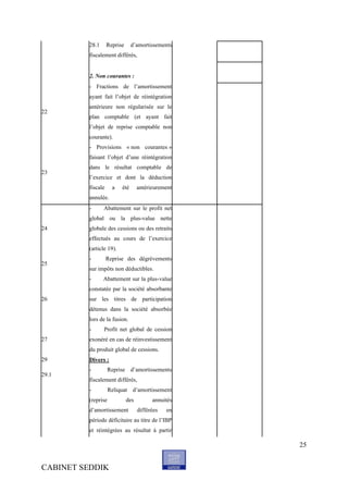 28.1      Reprise     d’amortissements
         fiscalement différés,


         2. Non courantes :
         - Fractions de l’amortissement
         ayant fait l’objet de réintégration
         antérieure non régularisée sur le
22
         plan comptable (et ayant fait
         l’objet de reprise comptable non
         courante).
         - Provisions « non courantes »
         faisant l’objet d’une réintégration
         dans le résultat comptable de
23
         l’exercice et dont la déduction
         fiscale     a   été       antérieurement
         annulée.
         -      Abattement sur le profit net
         global ou la plus-value nette
24       globale des cessions ou des retraits
         effectués au cours de l’exercice
         (article 19).
         -         Reprise des dégrèvements
25
         sur impôts non déductibles.
         -      Abattement sur la plus-value
         constatée par la société absorbante
26       sur les titres de participation
         détenus dans la société absorbée
         lors de la fusion.
         -      Profit net global de cession
27       exonéré en cas de réinvestissement
         du produit global de cessions.
29       Divers :
         -          Reprise d’amortissements
29.1
         fiscalement différés,
         -          Reliquat d’amortissement
         (reprise            des         annuités
         d’amortissement           différées   en
         période déficitaire au titre de l’IBP
         et réintégrées au résultat à partir

                                                    25


CABINET SEDDIK
 
