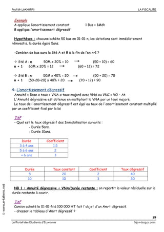 Prof Mr LAKHMIRI LA FISCALITE
Le Portail des Etudiants d’Economie fsjes-tanger.com
19
www.e-tahero.net
Exemple
A applique l’amortissement constant 1 Bus = 1Mdh
B applique l’amortissement dégressif
Hypothèses : chacune achète 50 bus en 01-01-n, les dotations sont immédiatement
réinvestis, la durée égale 5ans.
-Combien de bus aura la Sté A et B à la fin de l’ex n+1 ?
 Sté A : n 50M x 20% = 10 (50 + 10) = 60
n + 1 60M x 20% = 12 (60 + 12) = 72
 Sté B : n 50M x 40% = 20 (50 + 20) = 70
n + 1 (50-20+20) x 40% = 20 (70 + 12) = 90
4- L’amortissement dégressif
Annuité = Base x taux = VNA x taux majoré avec VNA ou VNC = VO – At.
L'Annuité dégressive est obtenue en multipliant la VNA par un taux majoré.
Le taux de l'amortissement dégressif est égal au taux de l'amortissement constant multiplié
par un coefficient fixé par la loi
TAF
- Quel est le taux dégressif des Immobilisation suivants :
- Durée 5ans.
- Durée 10ans.
Durée Coefficient
3 à 4 ans 1.5
5 à 6 ans 2
+ 6 ans 3
Durée Taux constant Coefficient Taux dégressif
5 20 2 40
10 10 3 30
NB 1 : Annuité dégressive < VNA/Durée restante : on repartit la valeur résiduelle sur la
durée restante à courir.
TAF
Camion acheté le 01-01-N à 100 000 HT fait l'objet d'un Amrt dégressif.
- dresser le tableau d'Amrt dégressif ?
 
