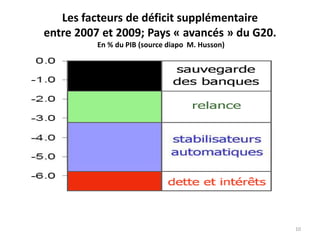 Les facteurs de déficit supplémentaire
entre 2007 et 2009; Pays « avancés » du G20.
En % du PIB (source diapo M. Husson)
10
 