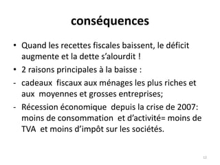 conséquences
• Quand les recettes fiscales baissent, le déficit
augmente et la dette s’alourdit !
• 2 raisons principales à la baisse :
- cadeaux fiscaux aux ménages les plus riches et
aux moyennes et grosses entreprises;
- Récession économique depuis la crise de 2007:
moins de consommation et d’activité= moins de
TVA et moins d’impôt sur les sociétés.
12
 