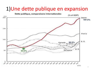 1)Une dette publique en expansion
3
 