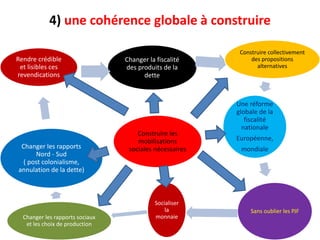 4) une cohérence globale à construire
30
Changer la fiscalité
des produits de la
dette
Construire collectivement
des propositions
alternatives
Une réforme
globale de la
fiscalité
nationale
Européenne,
mondiale
Sans oublier les PJF
Socialiser
la
monnaie
Changer les rapports sociaux
et les choix de production
Changer les rapports
Nord - Sud
( post colonialisme,
annulation de la dette)
Rendre crédible
et lisibles ces
revendications
Construire les
mobilisations
sociales nécessaires
 