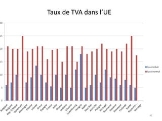 Taux de TVA dans l’UE
41
 