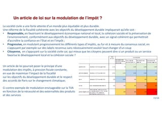 Un article de loi sur la modulation de l’impôt ?
La société civile a une forte attente d’un monde plus équitable et plus durable.
Une réforme de la fiscalité cohérente avec les objectifs du développement durable impliquerait qu’elle soit :
• Responsable, en favorisant le développement économique national et local, la cohésion sociale et la préservation de
l'environnement, conformément aux objectifs du développement durable, avec un signal cohérent qui permettrait
d’accroître la confiance en l’Etat et en l’impôt ;
• Progressive, en modulant progressivement les différents types d’impôts, au fur et à mesure du consensus social, en
s'appuyant par exemple sur des labels reconnus sans nécessairement vouloir tout changer d'un coup
• Citoyenne, en s’appuyant sur la société civile car, qui mieux que les citoyens peuvent dire si un produit ou un service
favorise le développement local et la cohésion sociale ?
Un article de loi pourrait poser le principe d’une
modulation des impôts, à pression fiscale constante,
en vue de maximiser l’impact de la fiscalité
sur les objectifs du développement durable et le respect
des accords de Paris sur le changement climatique;
Ci-contre exemple de modulation envisageable sur la TVA
en fonction de la nécessité et des externalités des produits
et des services
15/16
 