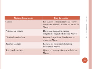 Nature des revenus Etat de source
Salaires Les salaires sont considérés de source
marocaine lorsque l’activité est située au
Maroc
Pensions de retraite De source marocaine lorsque
l’organisme payeur est situé au Maroc
Dividendes et intérêts Lorsque l’organisme distributeur se
trouve au Maroc
Revenus fonciers Lorsque les biens immobiliers se
trouvent au Maroc
Revenus des artistes Quand la manifestation est réalisée au
Maroc.
17/06/2022
31
Pr
MOHAMED
RAHJ
 