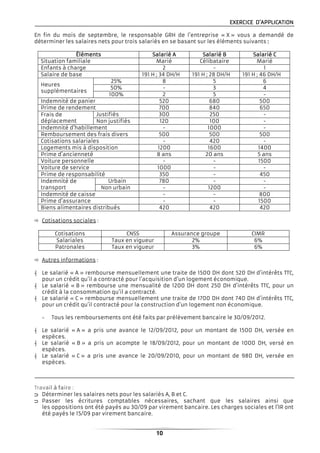 10
EXERCICEEXERCICEEXERCICEEXERCICE D’APPLICATIOND’APPLICATIOND’APPLICATIOND’APPLICATION
En fin du mois de septembre, le responsable GRH de l’entreprise « X » vous a demandé de
déterminer les salaires nets pour trois salariés en se basant sur les éléments suivants ::::
ÉlémentsÉlémentsÉlémentsÉléments Salarié ASalarié ASalarié ASalarié A Salarié BSalarié BSalarié BSalarié B Salarié CSalarié CSalarié CSalarié C
Situation familiale Marié Célibataire Marié
Enfants à charge 2 - 1
Salaire de base 191 H ; 34 DH/H 191 H ; 28 DH/H 191 H ; 46 DH/H
Heures
supplémentaires
25% 8 5 6
50% - 3 4
100% 2 5 -
Indemnité de panier 520 680 500
Prime de rendement 700 840 650
Frais de
déplacement
Justifiés 300 250 -
Non justifiés 120 100 -
Indemnité d’habillement - 1000 -
Remboursement des frais divers 500 500 500
Cotisations salariales - 420 -
Logements mis à disposition 1200 1600 1400
Prime d’ancienneté 8 ans 20 ans 5 ans
Voiture personnelle - - 1500
Voiture de service 1000 - -
Prime de responsabilité 350 - 450
Indemnité de
transport
Urbain 780 - -
Non urbain - 1200 -
Indemnité de caisse - - 800
Prime d’assurance - - 1500
Biens alimentaires distribués 420 420 420
Cotisations sociales :
Cotisations CNSS Assurance groupe CIMR
Salariales Taux en vigueur 2% 6%
Patronales Taux en vigueur 3% 6%
Autres informations :
┤ Le salarié « A » rembourse mensuellement une traite de 1500 DH dont 520 DH d’intérêts TTC,
pour un crédit qu’il a contracté pour l’acquisition d’un logement économique.
┤ Le salarié « B » rembourse une mensualité de 1200 DH dont 250 DH d’intérêts TTC, pour un
crédit à la consommation qu’il a contracté.
┤ Le salarié « C » rembourse mensuellement une traite de 1700 DH dont 740 DH d’intérêts TTC,
pour un crédit qu’il contracté pour la construction d’un logement non économique.
- Tous les remboursements ont été faits par prélèvement bancaire le 30/09/2012.
┤ Le salarié « A » a pris une avance le 12/09/2012, pour un montant de 1500 DH, versée en
espèces.
┤ Le salarié « B » a pris un acompte le 18/09/2012, pour un montant de 1000 DH, versé en
espèces.
┤ Le salarié « C » a pris une avance le 20/09/2010, pour un montant de 980 DH, versée en
espèces.
⊃⊃⊃⊃ Déterminer les salaires nets pour les salariés A, B et C.
⊃⊃⊃⊃ Passer les écritures comptables nécessaires, sachant que les salaires ainsi que
les oppositions ont été payés au 30/09 par virement bancaire. Les charges sociales et l’IR ont
été payés le 15/09 par virement bancaire.
 