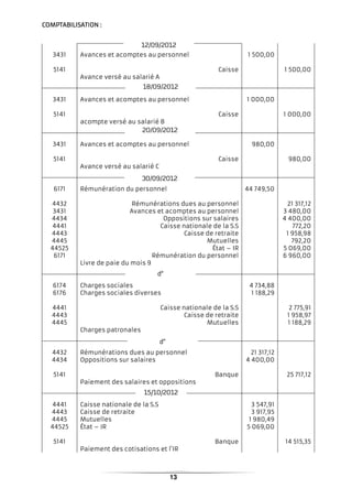 13
COMPTABILISATIONCOMPTABILISATIONCOMPTABILISATIONCOMPTABILISATION ::::
3431
5141
Avances et acomptes au personnel
Caisse
Avance versé au salarié A
1 500,00
1 500,00
3431
5141
Avances et acomptes au personnel
Caisse
acompte versé au salarié B
1 000,00
1 000,00
3431
5141
Avances et acomptes au personnel
Caisse
Avance versé au salarié C
980,00
980,00
6171
4432
3431
4434
4441
4443
4445
44525
6171
Rémunération du personnel
Rémunérations dues au personnel
Avances et acomptes au personnel
Oppositions sur salaires
Caisse nationale de la S.S
Caisse de retraite
Mutuelles
État – IR
Rémunération du personnel
Livre de paie du mois 9
44 749,50
21 317,12
3 480,00
4 400,00
772,20
1 958,98
792,20
5 069,00
6 960,00
6174
6176
4441
4443
4445
Charges sociales
Charges sociales diverses
Caisse nationale de la S.S
Caisse de retraite
Mutuelles
Charges patronales
4 734,88
1 188,29
2 775,91
1 958,97
1 188,29
4432
4434
5141
Rémunérations dues au personnel
Oppositions sur salaires
Banque
Paiement des salaires et oppositions
21 317,12
4 400,00
25 717,12
4441
4443
4445
44525
5141
Caisse nationale de la S.S
Caisse de retraite
Mutuelles
État – IR
Banque
Paiement des cotisations et l’IR
3 547,91
3 917,95
1 980,49
5 069,00
14 515,35
12/09/2012
18/09/2012
20/09/2012
30/09/2012
d°
d°
15/10/2012
 