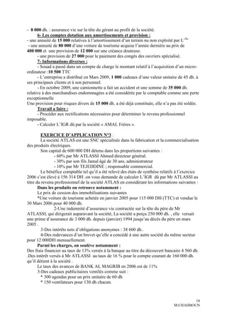 - 8 000 dh. : assurance vie sur la tête du gérant au profit de la société.
      6- Les comptes dotation aux amortissements et provision :
- une annuité de 15 000 relatives à l’amortissement d’un terrain nu non exploité par L’Se
 - une annuité de 80 000 d’une voiture de tourisme acquise l’année dernière au prix de
400 000 et une provision de 12 000 sur une créance douteuse.
      - une provision de 27 000 pour le paiement des congés des ouvriers spécialisé.
      7- Informations diverses :
      - Souad a passé dans un compte de charge le montant relatif à l’acquisition d’un micro-
ordinateur :10 500 TTC
      - L’entreprise a distribué en Mars 2009, 1 000 cadeaux d’une valeur unitaire de 45 dh. à
ses principaux clients et à son personnel.
      - En octobre 2009, une camionnette a fait un accident et une somme de 35 000 dh.
relative à des marchandises endommagées a été considérée par le comptable comme une perte
exceptionnelle
Une provision pour risques divers de 15 000 dh. a été déjà constituée, elle n’a pas été soldée.
      Travail a faire :
      - Procéder aux rectifications nécessaires pour déterminer le revenu professionnel
imposable.
      - Calculer L’IGR dû par la société « AMAL Frères ».

         EXERCICE D’APPLICATION N°3 :
         La société ATLAS est une SNC spécialisée dans la fabrication et la commercialisation
des produits électriques.
         Son capital de 600 000 DH détenu dans les proportions suivantes :
                - 60% par Mr ATLASSI Ahmed directeur général.
                - 30% par son fils Jamal âgé de 30 ans, administrateur
                - 10% par Mr TEJEDDINE ; responsable commercial.
         Le bénéfice comptable tel qu’il a été relevé des états de synthèse relatifs à l’exercice
2006 s’est élevé à 156 314 DH .on vous demande de calculer L’IGR dû par Mr ATLASSI au
titre du revenu professionnel de la société ATLAS en considérant les informations suivantes :
       Dans les produits on retrouve notamment :
       Le prix de cession des immobilisations suivantes
       *Une voiture de tourisme achetée en janvier 2005 pour 115 000 DH (TTC) et vendue le
30 Mars 2006 pour 40 000 dh.
                2-Une indemnité d’assurance vie contractée sur la tête du père de Mr
ATLASSI, qui dirigerait auparavant la société, La société a perçu 250 000 dh. , elle versait
une prime d’assurance de 3 000 dh. depuis (janvier) 1994 jusqu’au décès du père en mars
2005 .
         3-Des intérêts nets d’obligations anonymes : 38 600 dh..
         4-Des redevances d’un brevet qu’elle a concédé à une autre société du même secteur
pour 12 000DH mensuellement.
       Parmi les charges, on soulève notamment :
Des frais financier au taux de 13% versés à la banque au titre du découvert bancaire 4 560 dh.
.Des intérêt versés à Mr ATLASSI au taux de 16 % pour le compte courant de 160 000 dh.
qu’il détient à la société .
       Le taux des avances de BANK AL MAGRIB en 2006 est de 11%
       3-Des cadeaux publicitaires ventilés comme suit :
         * 300 agendas pour un prix unitaire de 60 dh
         * 150 ventilateurs pour 130 dh chacun.



                                                                                            18
                                                                                   M.CHAHBOUN
 