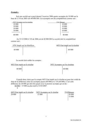 Exemple :

       Soit une société qui a payé durant l’exercice 2006 quatre acomptes de 10 000 sur la
base de L’I/S de 2005 soit 40 000 DH .Ces acomptes ont été comptabilisés comme suit :
  3453 Acomptes sur les résultats                              5141 Banque
   10 000                                                              10 000
   10 000                                                              10 000
   10 000                                                              10 000
   10 000                                                              10 000

   40 000                                                               40 000

     Au 31/12/2006 L’I/S de 2006 est de 60 000 DH La société doit le comptabiliser
comme suit :

  6701 Impôt sur les bénéfices                                 4453 Etat impôt sur le résultat

   60 000                                                                        60 000




       La société doit solder les comptes :

4453 Etat impôt sur le résultat                       3453 Acomptes sur les résultats

       40 000                                                           40 000




        Il paraît donc claire que le compte 4453 Etat impôt sur le résultat ne peut être soldé du
faite de la différence entre les acomptes payés (40 000) et L’I/S (60 000). C’est cette
différence de 20 000 qui doit être payée avec le premier acompte qui est de :
      60 000 = 15 000 au plus tard le 31/03/2007
         4

4453 Etat impôt sur le résultat     3453 Acomptes sur le résultat         5141Banque
20 000                               15 000                                   20 000
                                                                              15 000




                                                7

                                                                                   M.CHAHBOUN
 
