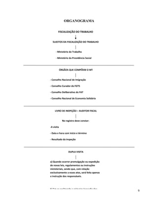 ORGANOGRAMA

        FISCALIZAÇÃO DO TRABALHO


  SUJEITOS DA FISCALIZAÇÃO DO TRABALHO


     - Ministério do Trabalho

     - Ministério da Previdência Social



            ÓRGÃOS QUE COMPÕEM O MT


- Conselho Nacional de Imigração

- Conselho Curador do FGTS

- Conselho Deliberativo do FAT

- Conselho Nacional de Economia Solidária



     LIVRO DE INSPEÇÃO – AUDITOR FISCAL


              No registro deve constar:

-A visita

- Data e hora com início e término

- Resultado da inspeção



                   DUPLA VISITA


a) Quando ocorrer promulgação ou expedição
de novas leis, regulamentos ou instruções
ministeriais, sendo que, com relação
exclusivamente a esses atos, será feita apenas
a instrução dos responsáveis.



b) Em se realizando a primeira inspeção dos
                                                 9
 