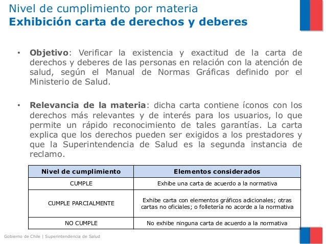 Carta De Derechos Y Deberes Del Paciente Compartir Carta