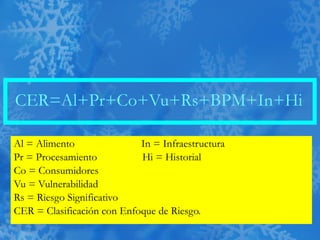 CER=Al+Pr+Co+Vu+Rs+BPM+In+Hi Al = Alimento  In = Infraestructura Pr = Procesamiento  Hi = Historial Co = Consumidores Vu = Vulnerabilidad Rs = Riesgo Significativo CER = Clasificación con Enfoque de Riesgo. 