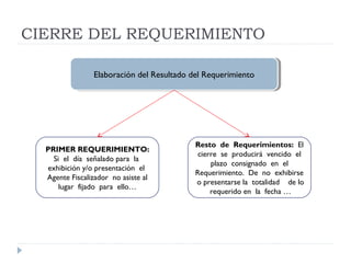 CIERRE DEL REQUERIMIENTO
PRIMER REQUERIMIENTO:
Si el día señalado para la
exhibición y/o presentación el
Agente Fiscalizador no asiste al
lugar fijado para ello…
Elaboración del Resultado del RequerimientoElaboración del Resultado del Requerimiento
Resto de Requerimientos: El
cierre se producirá vencido el
plazo consignado en el
Requerimiento. De no exhibirse
o presentarse la totalidad de lo
requerido en la fecha …
 