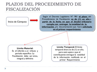 PLAZOS DEL PROCEDIMIENTO DE
FISCALIZACIÓN
Según el Decreto Legislativo N° 981 el plazo del
Procedimiento de Fiscalización es de (1) un año a
partir de la fecha en que el deudor tributario
cumpla con entregar la totalidad de la
información y/o documentación que fuera solicitada
en el primer requerimiento
Según el Decreto Legislativo N° 981 el plazo del
Procedimiento de Fiscalización es de (1) un año a
partir de la fecha en que el deudor tributario
cumpla con entregar la totalidad de la
información y/o documentación que fuera solicitada
en el primer requerimiento
Inicio de Cómputo
Limite Material:
Es el referido a un tributo y
período específico. La
Fiscalización debe ser única,
integral y definitiva
Limite Temporal: El límite
temporal ahora es de (1) un año,
pero está sujeto a que el
contribuyente entregue la totalidad
de la información notificada en el
primer Requerimiento
 