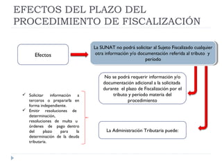 EFECTOS DEL PLAZO DEL
PROCEDIMIENTO DE FISCALIZACIÓN
La SUNAT no podrá solicitar al Sujeto Fiscalizado cualquier
otra información y/o documentación referida al tributo y
período
La SUNAT no podrá solicitar al Sujeto Fiscalizado cualquier
otra información y/o documentación referida al tributo y
período
Efectos
No se podrá requerir información y/o
documentación adicional a la solicitada
durante el plazo de Fiscalización por el
tributo y período materia del
procedimiento
La Administración Tributaria puede:
 Solicitar información a
terceros o prepararla en
forma independiente.
 Emitir resoluciones de
determinación,
resoluciones de multa u
órdenes de pago dentro
del plazo para la
determinación de la deuda
tributaria.
 