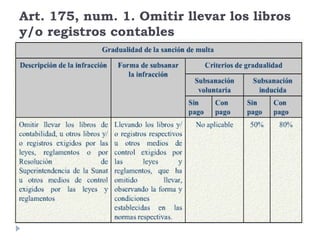 Art. 175, num. 1. Omitir llevar los libros
y/o registros contables
 