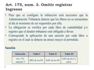 Art. 175, num. 3. Omitir registrar
Ingresos
 