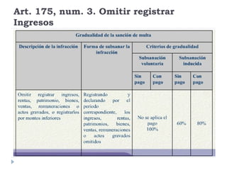 Art. 175, num. 3. Omitir registrar
Ingresos
 