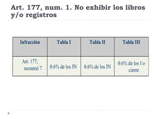 Art. 177, num. 1. No exhibir los libros
y/o registros
 