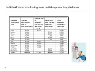 La SUNAT determino los ingresos omitidos presuntos y hallados
 