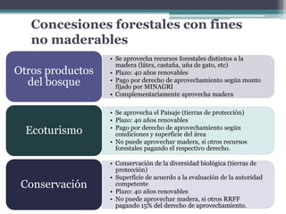 Concesiones forestales con fines
no maderables
• Se aprovecha recursos forestales distintos a la
madera (látex, castaña, uña de gato, etc)
• Plazo: 40 años renovables
• Pago por derecho de aprovechamiento según monto
fijado por MINAGRI
• Complementariamente aprovecha madera
Otros productos
del bosque
• Se aprovecha el Paisaje (tierras de protección)
• Plazo: 40 años renovables
• Pago por derecho de aprovechamiento según
condiciones y superficie del área
• No puede aprovechar madera, si otros recursos
forestales pagando el respectivo derecho.
Ecoturismo
• Conservación de la diversidad biológica (tierras de
protección)
• Superficie de acuerdo a la evaluación de la autoridad
competente
• Plazo: 40 años renovables
• No puede aprovechar madera, si otros RRFF
pagando 15% del derecho de aprovechamiento.
Conservación
 