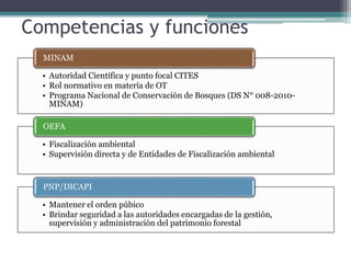 Competencias y funciones
• Autoridad Científica y punto focal CITES
• Rol normativo en materia de OT
• Programa Nacional de Conservación de Bosques (DS N° 008-2010-
MINAM)
MINAM
• Fiscalización ambiental
• Supervisión directa y de Entidades de Fiscalización ambiental
OEFA
• Mantener el orden púbico
• Brindar seguridad a las autoridades encargadas de la gestión,
supervisión y administración del patrimonio forestal
PNP/DICAPI
 
