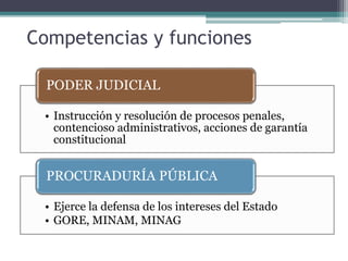 Competencias y funciones
• Instrucción y resolución de procesos penales,
contencioso administrativos, acciones de garantía
constitucional
PODER JUDICIAL
• Ejerce la defensa de los intereses del Estado
• GORE, MINAM, MINAG
PROCURADURÍA PÚBLICA
 