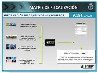 Monto Consumido XXX,XX
El valor declarado es menor al total recibido
de consumos efectuados por el contribuyente
Monto Consumido XXX,XX
El valor declarado es menor al total recibido
de consumos efectuados por el contribuyente
INFORMACIÓN DE CONSUMOS – INSCRIPTOS
DECLARACIÓN
JURADA DE
GANANCIAS
CONSUMOS EFECTUADOS
CON TARJETAS DE CRÉDITO
PAGO DE CUOTA DE
COLEGIOS – RÉGIMEN
INFORMATIVO R.G. 3368/12
PAGO DE EXPENSAS –
RÉGIMEN INFORMATIVO R.G.
3369/12
CONSUMOS DE SERVICIOS
PÚBLICOS
(LUZ, GAS, AGUA, ETC)
9.191 CASOS
MATRIZ DE FISCALIZACIÓN
13
 