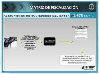 DECLARACIÓN JURADA DE
GANANCIAS
ACCIONISTAS DE SOCIEDADES DEL EXTERIOR1.675 CASOS
No se registra presentación de la
declaración jurada de Ganancias, o no
declaran haber percibido dividendos u
honorarios del exterior.
PARTICIPACIONES
SOCIETARIAS - RÉGIMEN
INFORMATIVO R.G. 3293.
LOS ACCIONISTAS
INFORMAN SU
TENENCIAS EN
SOCIEDADES DEL
EXTERIOR
MATRIZ DE FISCALIZACIÓN
19
 