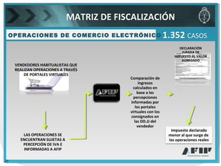OPERACIONES DE COMERCIO ELECTRÓNICO 1.352 CASOS
DECLARACIÓN
JURADA DE
IMPUESTO AL VALOR
AGREGADO
Impuesto declarado
menor al que surge de
las operaciones reales
VENDEDORES HABITUALISTAS QUE
REALIZAN OPERACIONES A TRAVÉS
DE PORTALES VIRTUALES
LAS OPERACIONES SE
ENCUENTRAN SUJETAS A
PERCEPCIÓN DE IVA E
INFORMADAS A AFIP
Comparación de
ingresos
calculados en
base a las
percepciones
informadas por
los portales
virtuales con los
consignados en
las DD.JJ del
vendedor
MATRIZ DE FISCALIZACIÓN
27
 