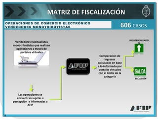 OPERACIONES DE COMERCIO ELECTRÓNICO
VENDEDORES MONOTRIBUTISTAS 606 CASOS
Vendedores habitualistas
monotributistas que realizan
operaciones a través de
portales virtuales
Las operaciones se
encuentran sujetas a
percepción e informadas a
AFIP
Comparación de
ingresos
calculados en base
a lo informado por
portales virtuales
con el límite de la
categoría
RECATEGORIZACIÓ
N
EXCLUSIÓN
MATRIZ DE FISCALIZACIÓN
28
 