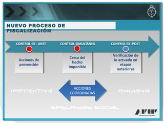 Acciones de
prevención
Acciones de
prevención
Cerca del
hecho
imponible
Cerca del
hecho
imponible
Verificación de
lo actuado en
etapas
anteriores
Verificación de
lo actuado en
etapas
anteriores
NUEVO PROCESO DE
FISCALIZACIÓN
ACCIONES
COORDINADAS
ACCIONES
COORDINADAS
5
 