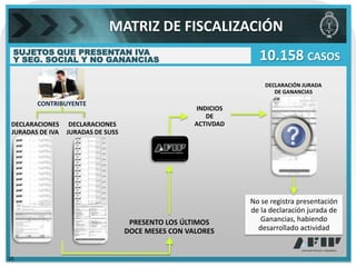 MATRIZ DE FISCALIZACIÓN
 SUJETOS QUE PRESENTAN IVA
 Y SEG. SOCIAL Y NO GANANCIAS                                     10.158 CASOS
                                                                    DECLARACIÓN JURADA
                                                                       DE GANANCIAS

        CONTRIBUYENTE
                                                     INDICIOS
                                                        DE
 DECLARACIONES     DECLARACIONES                     ACTIVDAD
 JURADAS DE IVA   JURADAS DE SUSS




                                                                No se registra presentación
                                                                de la declaración jurada de
                                     PRESENTO LOS ÚLTIMOS          Ganancias, habiendo
                                    DOCE MESES CON VALORES        desarrollado actividad


10
 