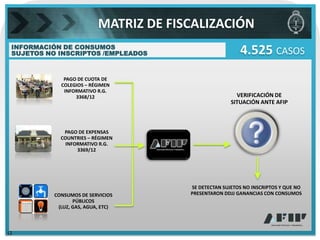 MATRIZ DE FISCALIZACIÓN
 INFORMACIÓN DE CONSUMOS
 SUJETOS NO INSCRIPTOS /EMPLEADOS                         4.525 CASOS
              PAGO DE CUOTA DE
             COLEGIOS – RÉGIMEN
              INFORMATIVO R.G.
                  3368/12                                VERIFICACIÓN DE
                                                       SITUACIÓN ANTE AFIP



              PAGO DE EXPENSAS
             COUNTRIES – RÉGIMEN
               INFORMATIVO R.G.
                   3369/12




                                        SE DETECTAN SUJETOS NO INSCRIPTOS Y QUE NO
           CONSUMOS DE SERVICIOS        PRESENTARON DDJJ GANANCIAS CON CONSUMOS
                  PÚBLICOS
            (LUZ, GAS, AGUA, ETC)



12
 