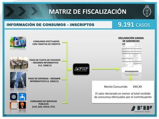 MATRIZ DE FISCALIZACIÓN
     INFORMACIÓN DE CONSUMOS – INSCRIPTOS                     9.191 CASOS
                                                               DECLARACIÓN JURADA
                 CONSUMOS EFECTUADOS                              DE GANANCIAS
                CON TARJETAS DE CRÉDITO




              PAGO DE CUOTA DE COLEGIOS
               – RÉGIMEN INFORMATIVO
                     R.G. 3368/12




             PAGO DE EXPENSAS – RÉGIMEN
              INFORMATIVO R.G. 3369/12

                                                   Monto Consumido         XXX,XX

                                             El valor declarado es menor al total recibido
                                            de consumos efectuados por el contribuyente
              CONSUMOS DE SERVICIOS
                     PÚBLICOS
               (LUZ, GAS, AGUA, ETC)


13
 