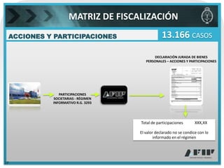 MATRIZ DE FISCALIZACIÓN
 ACCIONES Y PARTICIPACIONES                    13.166 CASOS

                                          DECLARACIÓN JURADA DE BIENES
                                      PERSONALES – ACCIONES Y PARTICIPACIONES




              PARTICIPACIONES
           SOCIETARIAS - RÉGIMEN
           INFORMATIVO R.G. 3293




                                   Total de participaciones       XXX,XX

                                   El valor declarado no se condice con lo
                                           informado en el régimen




17
 
