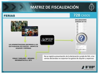 MATRIZ DE FISCALIZACIÓN
 FERIAS                                                                          728 CASOS
                                                                                   DECLARACIONES
                                                                                   JURADAS DE IVA




     LAS ADMINISTRADORAS INFORMAN A LOS
     QUE ALQUILAN LOS PUESTOS – MONTO DE
             ALQUILER Y EXPENSAS



                                           No se registra presentación de la declaración jurada de IVA, o las
         FERIAS Y SIMILARES – RÉGIMEN      ventas declaradas no soportan los gastos de alquiler y expensas.
            INFORMATIVO R.G. 3075




25
 