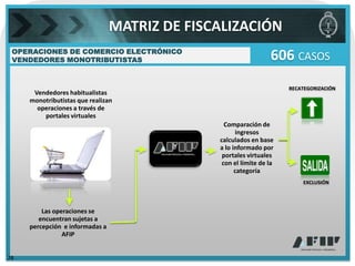 MATRIZ DE FISCALIZACIÓN
 OPERACIONES DE COMERCIO ELECTRÓNICO
 VENDEDORES MONOTRIBUTISTAS                                      606 CASOS
                                                                      RECATEGORIZACIÓN
      Vendedores habitualistas
     monotributistas que realizan
       operaciones a través de
         portales virtuales
                                                 Comparación de
                                                     ingresos
                                               calculados en base
                                               a lo informado por
                                                portales virtuales
                                                con el límite de la
                                                     categoría
                                                                          EXCLUSIÓN




         Las operaciones se
        encuentran sujetas a
     percepción e informadas a
                AFIP


28
 