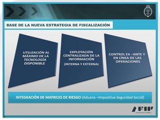 BASE DE LA NUEVA ESTRATEGIA DE FISCALIZACIÓN




        INTEGRACIÓN DE MATRICES DE RIESGO (Aduana –Impositiva-Seguridad Social)



3
 