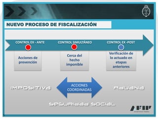 NUEVO PROCESO DE FISCALIZACIÓN


       CONTROL EX - ANTE   CONTROL SIMULTÁNEO   CONTROL EX -POST


                                                 Verificación de
                                Cerca del
        Acciones de                              lo actuado en
                                 hecho
        prevención                                   etapas
                               imponible
                                                   anteriores



                                 ACCIONES
                               COORDINADAS




5
 