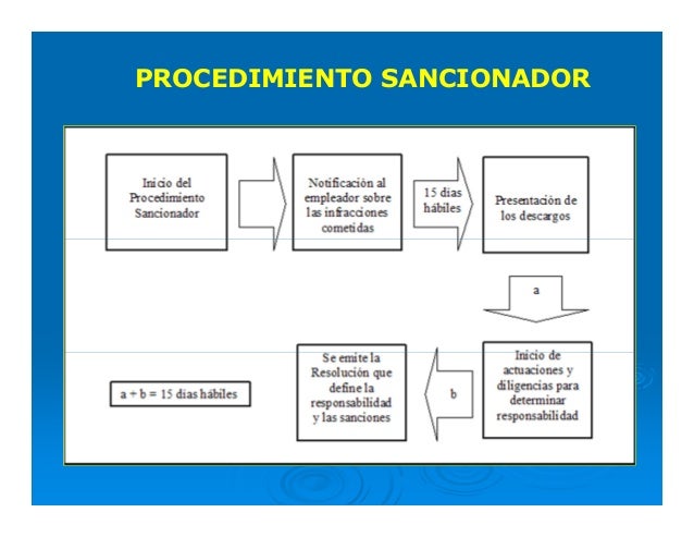 Fiscalizacion laboral e_implicancias_sunafil